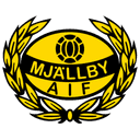 Mjällby AIF